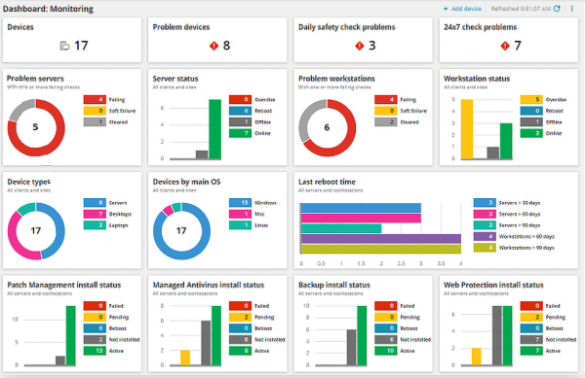 Business-grade Endpoint Security Protection